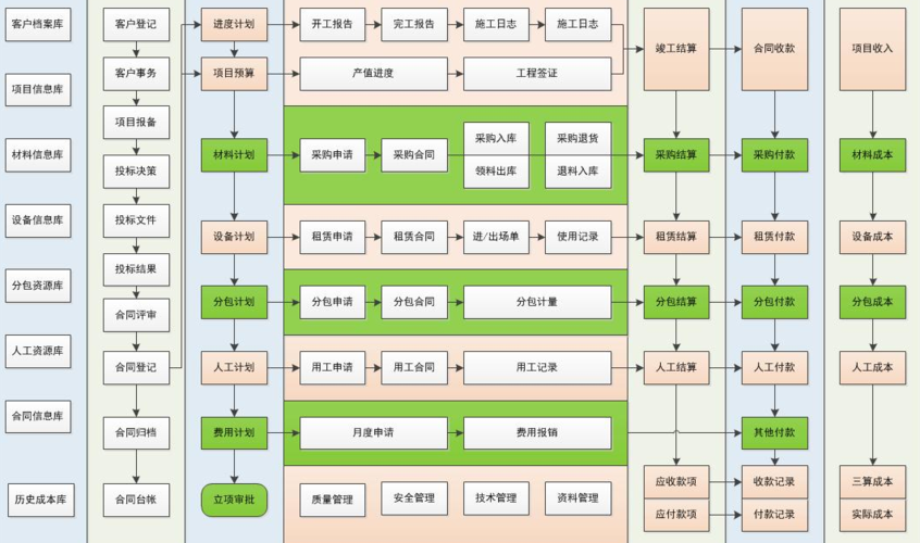 优化项目管理:9款工程系统软件全解析(项目软件项目管理管理功能) 爱链网 优化项目管理:9款工程系统软件全解析(项目软件项目管理管理功能) 爱链网