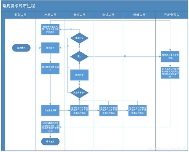 图解软件项目管理开发全流程V5.0及其详解(项目测试需求开发评审) 软件开发