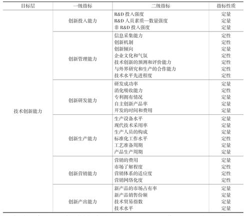 软件研发项目管理指标体系建设实践︱PMO大会(大会项目管理指标体系项目指标) 软件开发 软件研发项目管理指标体系建设实践︱PMO大会(大会项目管理指标体系项目指标) 软件开发