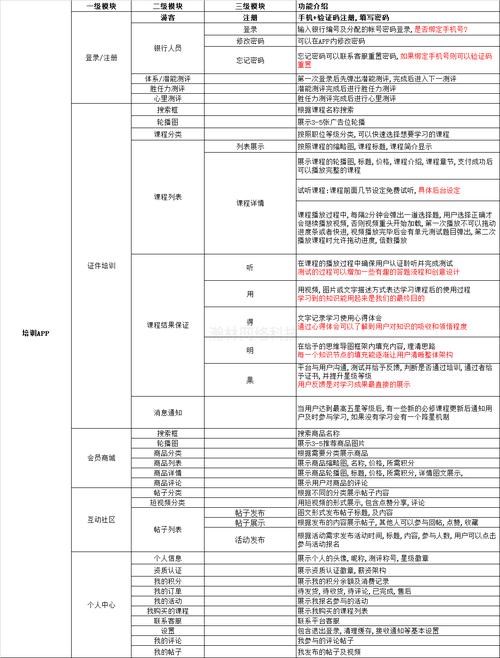 小程序定制开发工作量评估和费用明细(展区费用展示程序评估) 技术资讯