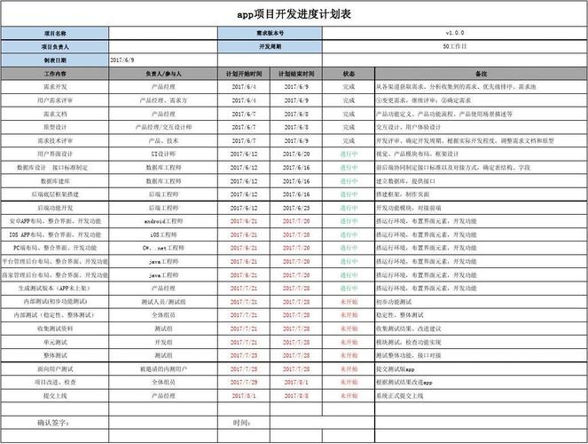 软件项目开发计划(计划项目开发软件数字化) 脚本文章
