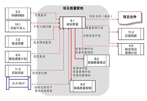 PMP-PMBOK图解项目管理(436页PPT、完整版-经典)(项目管理图解完整版项目经典) 技术资讯