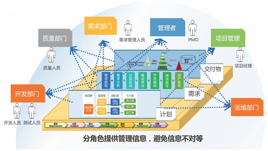 14个关键要素(项目系统目标建设功能) 技术资讯