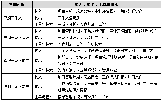 项目协调中PM容易犯的三个误区及解决方案(项目项目经理干系信息跟进) 爱链网 项目协调中PM容易犯的三个误区及解决方案(项目项目经理干系信息跟进) 爱链网