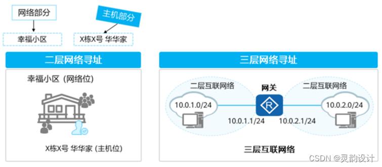 你也该懂系统集成之服务集成交互技术——网络协议了吧?(协议交互微服连接网络) 脚本文章 你也该懂系统集成之服务集成交互技术——网络协议了吧?(协议交互微服连接网络) 脚本文章