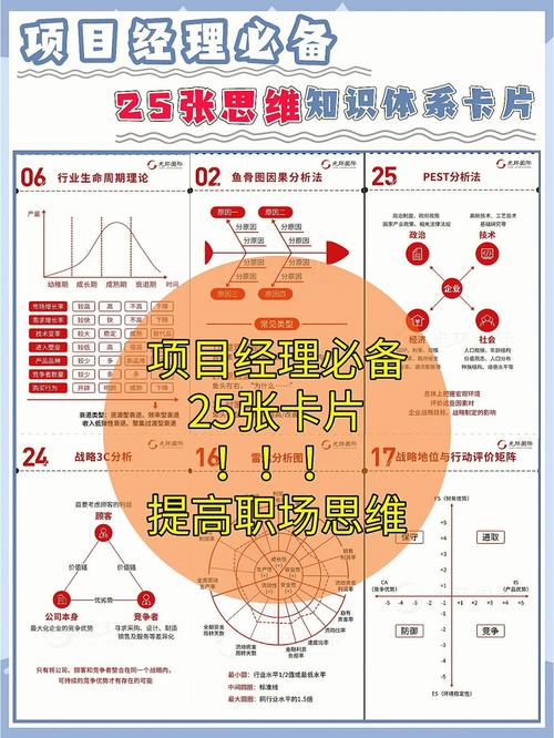 30+项目经理少奋斗10年的职业规划路线(项目经理技术项目项目管理产品) 技术资讯 30+项目经理少奋斗10年的职业规划路线(项目经理技术项目项目管理产品) 技术资讯