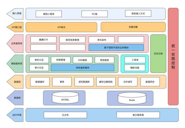 软件架构全面详解(万字图文总结)(架构微服事件软件万字) 软件开发