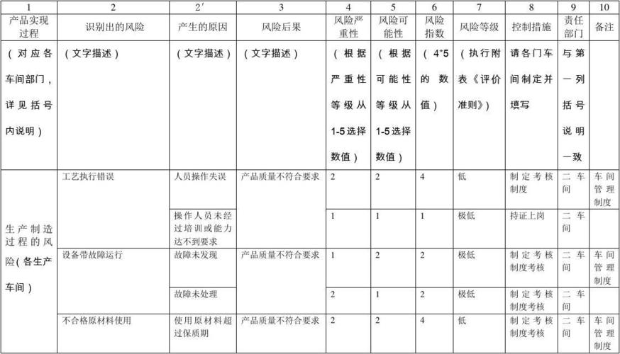 软件项目风险管理(风险项目风险管理计划识别) 软件开发 软件项目风险管理(风险项目风险管理计划识别) 软件开发