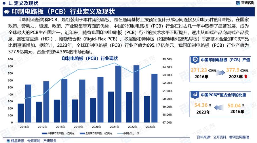 干货分享!智研咨询发布:中国项目管理软件行业市场分析研究报告(管理软件项目行业图表分析) 软件开发 干货分享!智研咨询发布:中国项目管理软件行业市场分析研究报告(管理软件项目行业图表分析) 软件开发