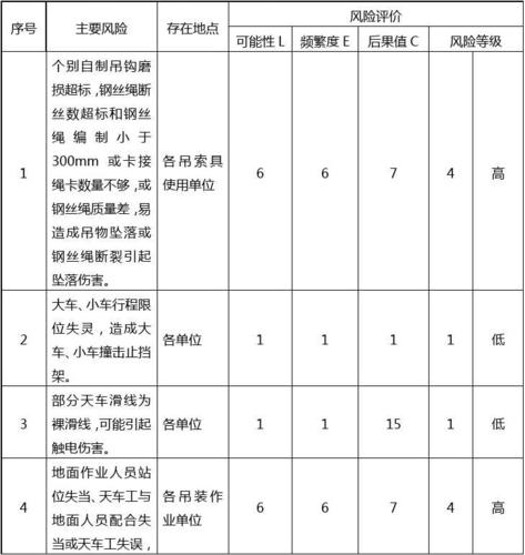 物业设备风险分析(风险设备物业设施阶段) 爱链网 物业设备风险分析(风险设备物业设施阶段) 物业设备风险分析(风险设备物业设施阶段) 爱链网