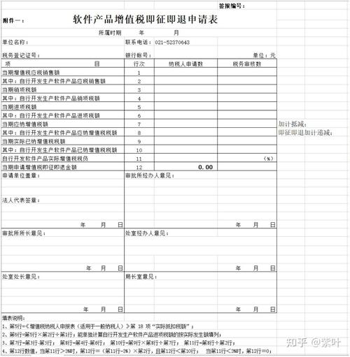 如何正确划分软件进项税额以享受即征即退政策？(进项税额企业软件产品软件) 如何正确划分软件进项税额以享受即征即退政策？(进项税额企业软件产品软件) 软件开发