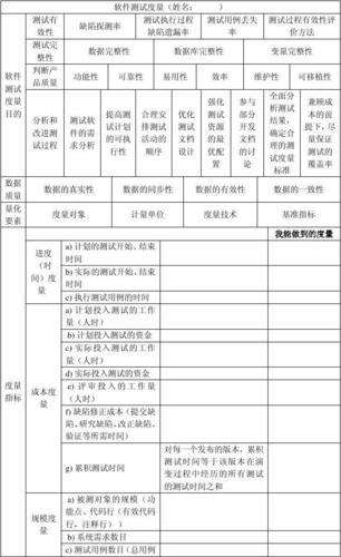软件测评中心▏软件产品测试的准入准出标准有哪些?(测试软件测评准入标准) 技术资讯 软件测评中心▏软件产品测试的准入准出标准有哪些?(测试软件测评准入标准) 软件测评中心▏软件产品测试的准入准出标准有哪些?(测试软件测评准入标准) 技术资讯