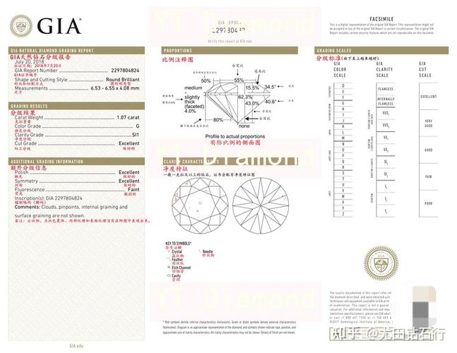 带你认识钻石证书-GIA(钻石证书珠宝带你抛光) 技术资讯 带你认识钻石证书-GIA(钻石证书珠宝带你抛光) 带你认识钻石证书-GIA(钻石证书珠宝带你抛光) 技术资讯