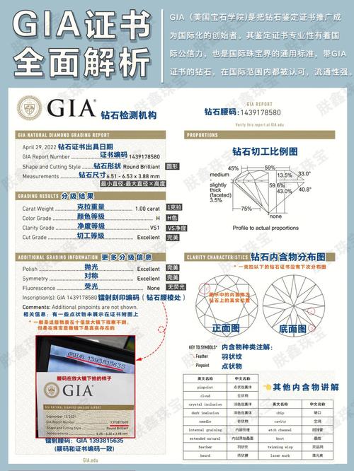 带你认识钻石证书-GIA(钻石证书珠宝带你抛光) 技术资讯 带你认识钻石证书-GIA(钻石证书珠宝带你抛光) 带你认识钻石证书-GIA(钻石证书珠宝带你抛光) 技术资讯