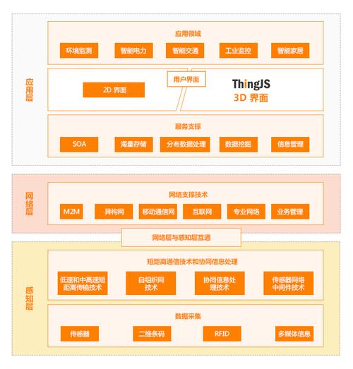 webGL开发的软件项目类型(开发软件应用程序体验外包) 技术资讯 webGL开发的软件项目类型(开发软件应用程序体验外包) webGL开发的软件项目类型(开发软件应用程序体验外包) 技术资讯