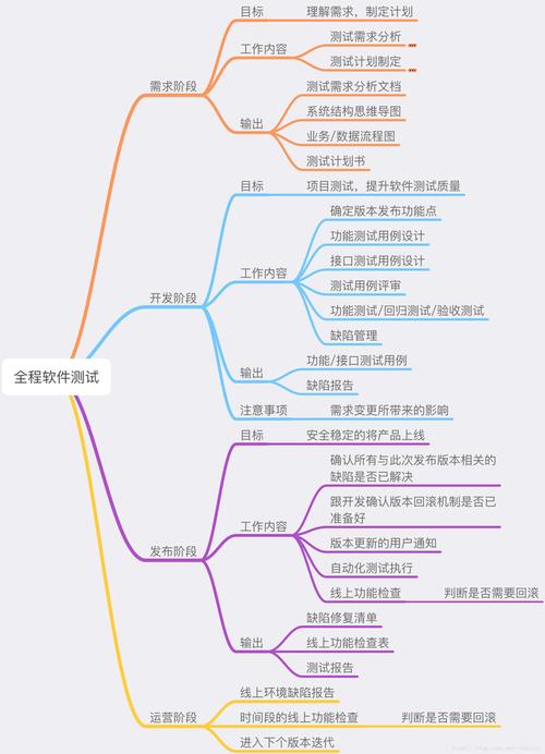 一个软件测试工程师的年终总结(测试软件工作管理流程) 一个软件测试工程师的年终总结(测试软件工作管理流程) 技术资讯