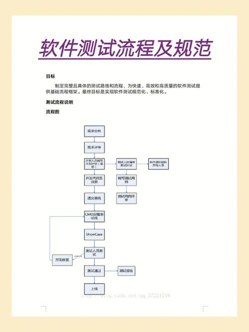 一个软件测试工程师的年终总结(测试软件工作管理流程) 一个软件测试工程师的年终总结(测试软件工作管理流程) 技术资讯