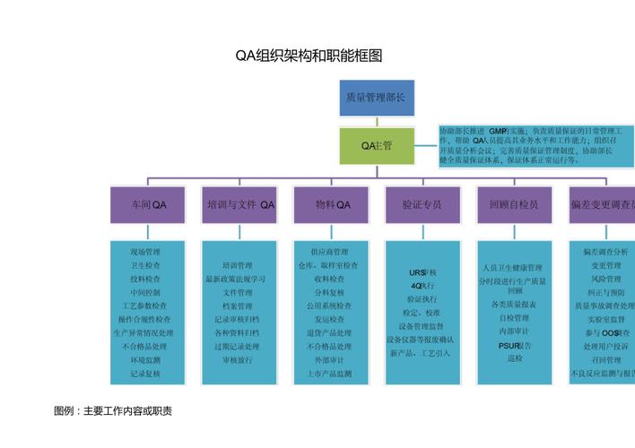 如何建立有效的QA组织(过程项目企业组织人员) 爱链网 如何建立有效的QA组织(过程项目企业组织人员) 如何建立有效的QA组织(过程项目企业组织人员) 爱链网