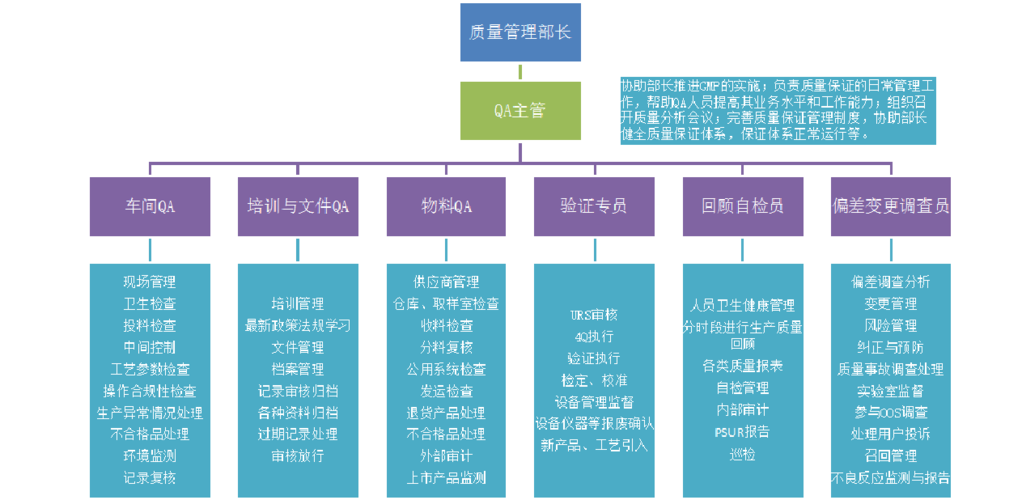 如何建立有效的QA组织(过程项目企业组织人员) 爱链网 如何建立有效的QA组织(过程项目企业组织人员) 如何建立有效的QA组织(过程项目企业组织人员) 爱链网