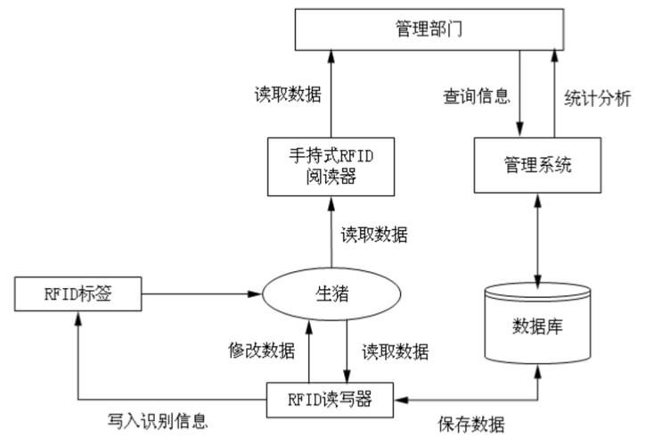 「RFID课堂」RFID基础知识第4期 · 项目实施流程(系统实施项目流程项目实施) 技术资讯 「RFID课堂」RFID基础知识第4期 · 项目实施流程(系统实施项目流程项目实施) 「RFID课堂」RFID基础知识第4期 · 项目实施流程(系统实施项目流程项目实施) 技术资讯