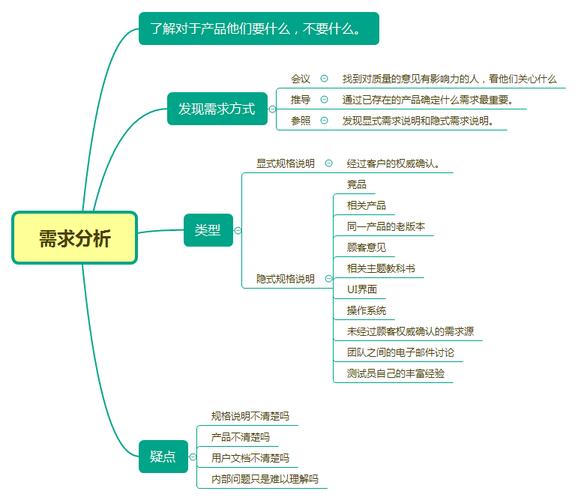 业务需求:将项目可交付成果追溯到业务目标(需求业务项目跟踪分析) 爱链网 业务需求:将项目可交付成果追溯到业务目标(需求业务项目跟踪分析) 业务需求:将项目可交付成果追溯到业务目标(需求业务项目跟踪分析) 爱链网