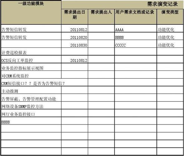 业务需求:将项目可交付成果追溯到业务目标(需求业务项目跟踪分析) 爱链网 业务需求:将项目可交付成果追溯到业务目标(需求业务项目跟踪分析) 业务需求:将项目可交付成果追溯到业务目标(需求业务项目跟踪分析) 爱链网
