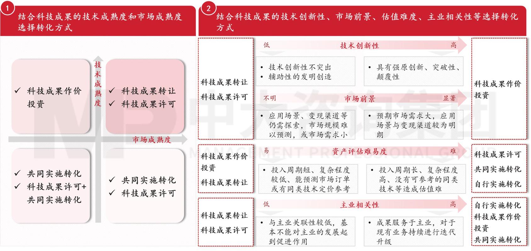 高校科技成果转化的合规风险及应对(三):收益分配阶段(科技成果高校成果转化转化奖励) 软件开发 高校科技成果转化的合规风险及应对(三):收益分配阶段(科技成果高校成果转化转化奖励) 高校科技成果转化的合规风险及应对(三):收益分配阶段(科技成果高校成果转化转化奖励) 软件开发