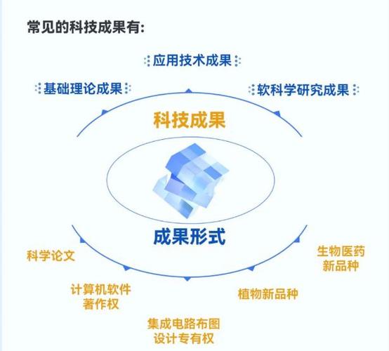 高校科技成果转化的合规风险及应对(三):收益分配阶段(科技成果高校成果转化转化奖励) 软件开发 高校科技成果转化的合规风险及应对(三):收益分配阶段(科技成果高校成果转化转化奖励) 高校科技成果转化的合规风险及应对(三):收益分配阶段(科技成果高校成果转化转化奖励) 软件开发