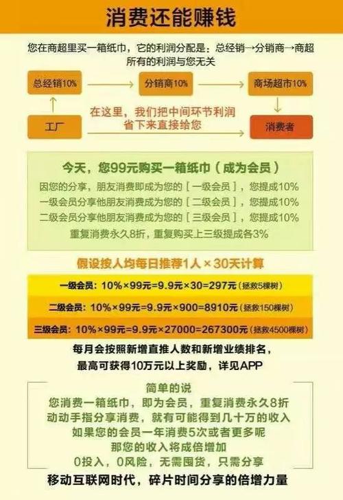 竹妃天然工坊分销模式:奖励制度详解(分销会员模式奖励购买) 爱链网 竹妃天然工坊分销模式:奖励制度详解(分销会员模式奖励购买) 竹妃天然工坊分销模式:奖励制度详解(分销会员模式奖励购买) 爱链网