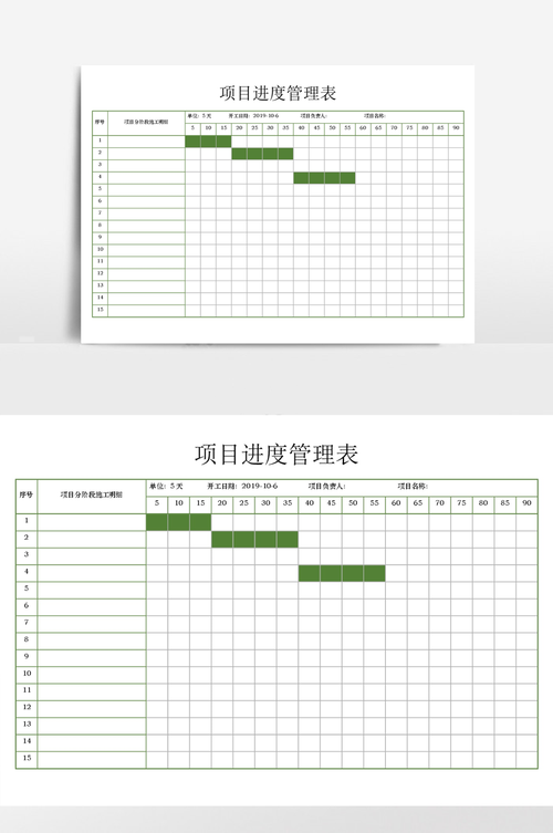 项目管理系列之项目进度管理(活动估算项目进度关系) 技术资讯 项目管理系列之项目进度管理(活动估算项目进度关系) 项目管理系列之项目进度管理(活动估算项目进度关系) 技术资讯