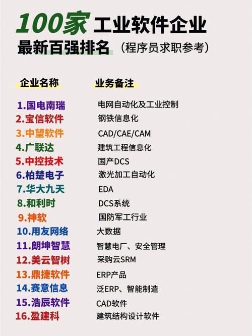 企业软件开发公司排行榜前十名有哪些(开发公司软件企业中央军委) 脚本文章 企业软件开发公司排行榜前十名有哪些(开发公司软件企业中央军委) 企业软件开发公司排行榜前十名有哪些(开发公司软件企业中央军委) 脚本文章