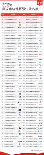 企业软件开发公司排行榜前十名有哪些(开发公司软件企业中央军委) 脚本文章 企业软件开发公司排行榜前十名有哪些(开发公司软件企业中央军委) 企业软件开发公司排行榜前十名有哪些(开发公司软件企业中央军委) 脚本文章