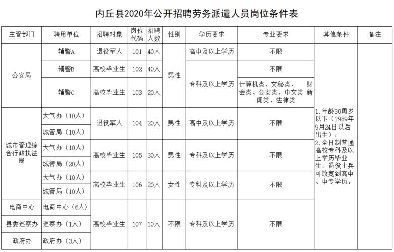 事业单位事业编！河北一大波招聘来了(岗位笔试人员招聘聘用) 事业单位事业编！河北一大波招聘来了(岗位笔试人员招聘聘用) 软件开发