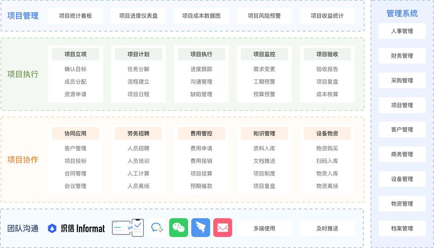开源免费! 再推3款最佳的项目管理软件解决方案(项目管理软件开源免费您的) 软件开发 开源免费! 再推3款最佳的项目管理软件解决方案(项目管理软件开源免费您的) 开源免费! 再推3款最佳的项目管理软件解决方案(项目管理软件开源免费您的) 软件开发