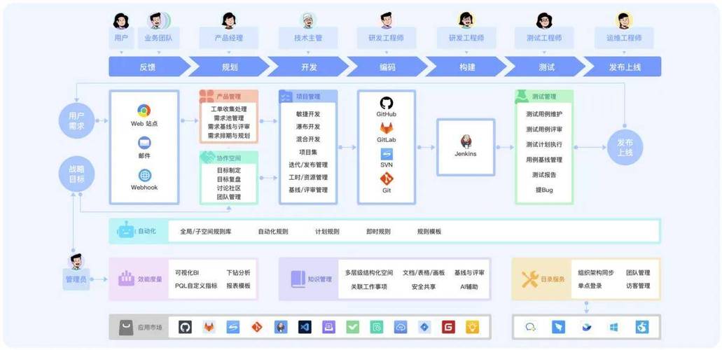 开源免费! 再推3款最佳的项目管理软件解决方案(项目管理软件开源免费您的) 软件开发 开源免费! 再推3款最佳的项目管理软件解决方案(项目管理软件开源免费您的) 开源免费! 再推3款最佳的项目管理软件解决方案(项目管理软件开源免费您的) 软件开发