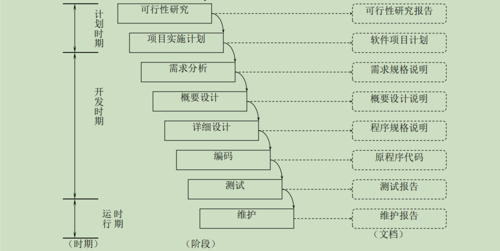 支持瀑布+敏捷项目管理的系统有哪些?指南(项目模型项目管理瀑布支持) 爱链网 支持瀑布+敏捷项目管理的系统有哪些?指南(项目模型项目管理瀑布支持) 支持瀑布+敏捷项目管理的系统有哪些?指南(项目模型项目管理瀑布支持) 爱链网