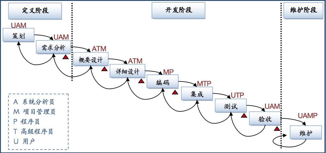 支持瀑布+敏捷项目管理的系统有哪些?指南(项目模型项目管理瀑布支持) 爱链网 支持瀑布+敏捷项目管理的系统有哪些?指南(项目模型项目管理瀑布支持) 支持瀑布+敏捷项目管理的系统有哪些?指南(项目模型项目管理瀑布支持) 爱链网
