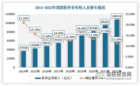2024-2030全球客户教育软件市场现状及未来发展趋势(客户教育软件收入毛利率) 软件开发 2024-2030全球客户教育软件市场现状及未来发展趋势(客户教育软件收入毛利率) 2024-2030全球客户教育软件市场现状及未来发展趋势(客户教育软件收入毛利率) 软件开发