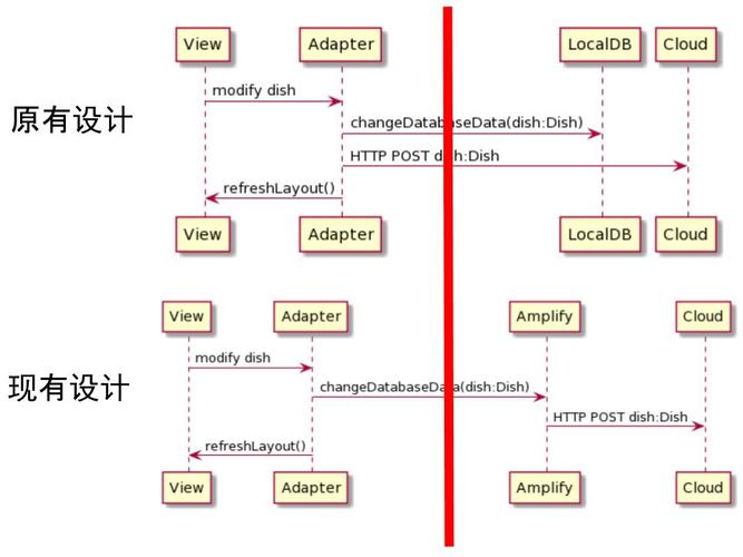 如何写出一份“有理有据使人信服”的Android项目设计文档(文档项目设计有理有据架构) 爱链网 如何写出一份“有理有据使人信服”的Android项目设计文档(文档项目设计有理有据架构) 如何写出一份“有理有据使人信服”的Android项目设计文档(文档项目设计有理有据架构) 爱链网