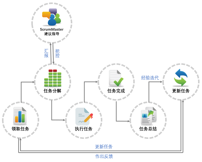 广州新升信息——java开发小白的首选机构(开发闭环信息首选致力于) 爱链网