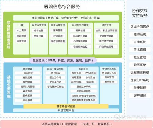 医院软件实施方案(医院软件医院软件实施方案需求) 软件开发 医院软件实施方案(医院软件医院软件实施方案需求) 医院软件实施方案(医院软件医院软件实施方案需求) 软件开发