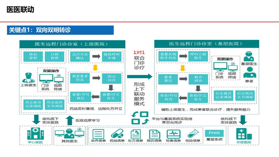 医院软件实施方案(医院软件医院软件实施方案需求) 软件开发 医院软件实施方案(医院软件医院软件实施方案需求) 医院软件实施方案(医院软件医院软件实施方案需求) 软件开发