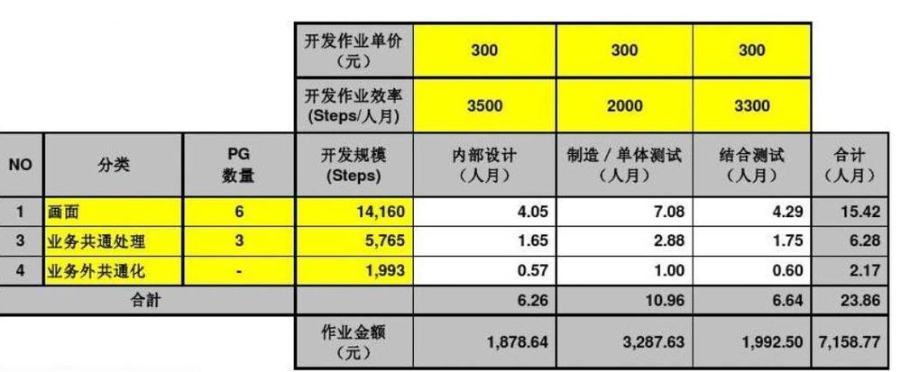 武清软件开发的收费方式介绍?(客户开发软件方式需求) 爱链网 武清软件开发的收费方式介绍?(客户开发软件方式需求) 武清软件开发的收费方式介绍?(客户开发软件方式需求) 爱链网