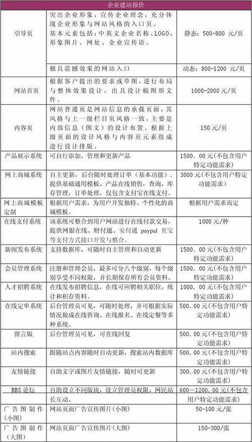 武清软件开发的收费方式介绍?(客户开发软件方式需求) 爱链网 武清软件开发的收费方式介绍?(客户开发软件方式需求) 武清软件开发的收费方式介绍?(客户开发软件方式需求) 爱链网