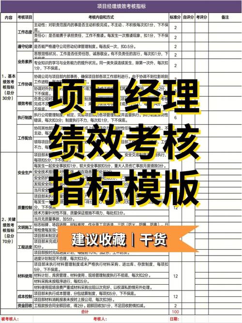 项目经理晋级之路(项目项目经理交付之路晋级) 项目经理晋级之路(项目项目经理交付之路晋级) 软件开发