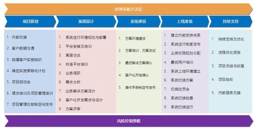 小白也能看懂的项目实施方法论(项目系统调研测试甲方) 软件开发 小白也能看懂的项目实施方法论(项目系统调研测试甲方) 小白也能看懂的项目实施方法论(项目系统调研测试甲方) 软件开发