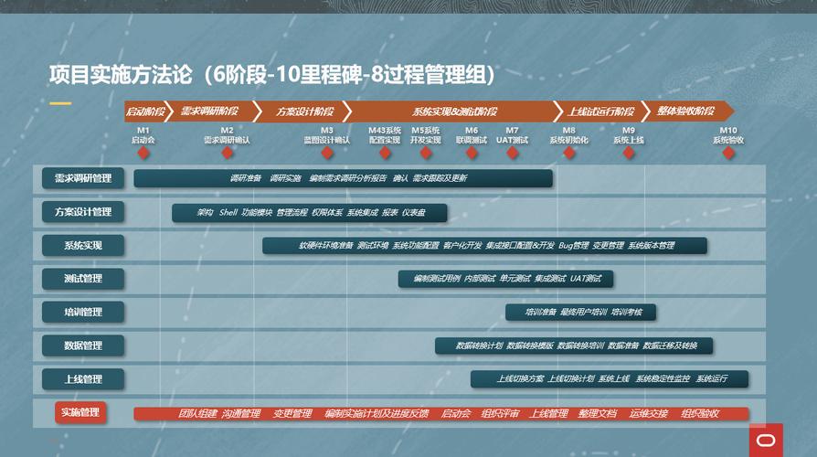 小白也能看懂的项目实施方法论(项目系统调研测试甲方) 软件开发 小白也能看懂的项目实施方法论(项目系统调研测试甲方) 小白也能看懂的项目实施方法论(项目系统调研测试甲方) 软件开发