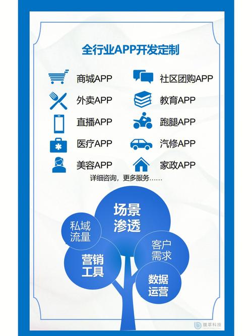 石家庄app开发多少钱(开发费用自己的设计小猫) 软件开发 石家庄app开发多少钱(开发费用自己的设计小猫) 石家庄app开发多少钱(开发费用自己的设计小猫) 软件开发