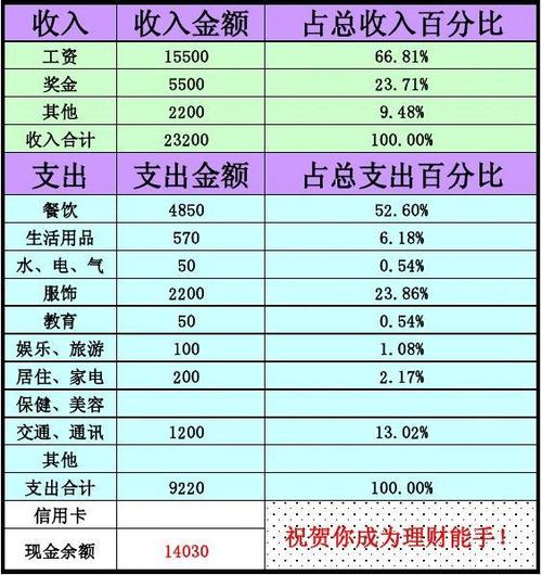 统计金额与图表生成的记账软件推荐(记账自己的添加收支软件) 软件开发 统计金额与图表生成的记账软件推荐(记账自己的添加收支软件) 统计金额与图表生成的记账软件推荐(记账自己的添加收支软件) 软件开发