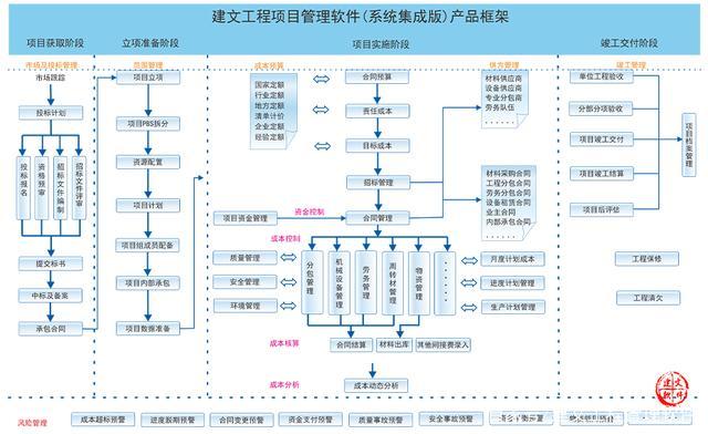 施工项目信息化管理软件能提供哪些价值?(提供软件能信息化管理管理流程) 脚本文章 施工项目信息化管理软件能提供哪些价值?(提供软件能信息化管理管理流程) 施工项目信息化管理软件能提供哪些价值?(提供软件能信息化管理管理流程) 脚本文章